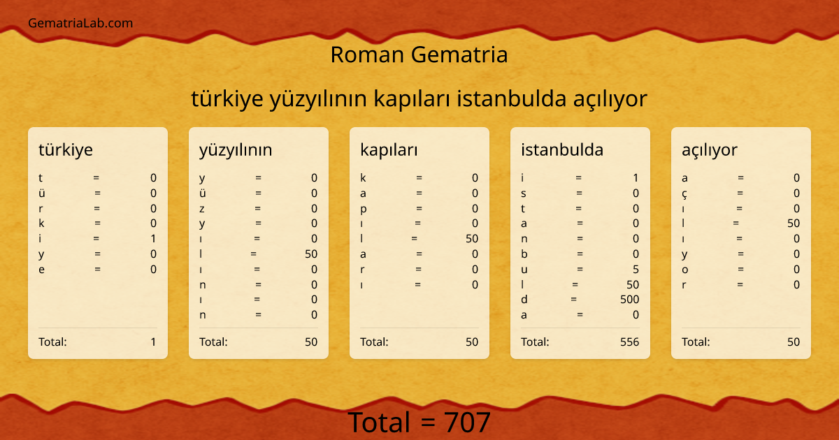 türkiye yüzyılının kapıları istanbulda açılıyor in roman Gematria